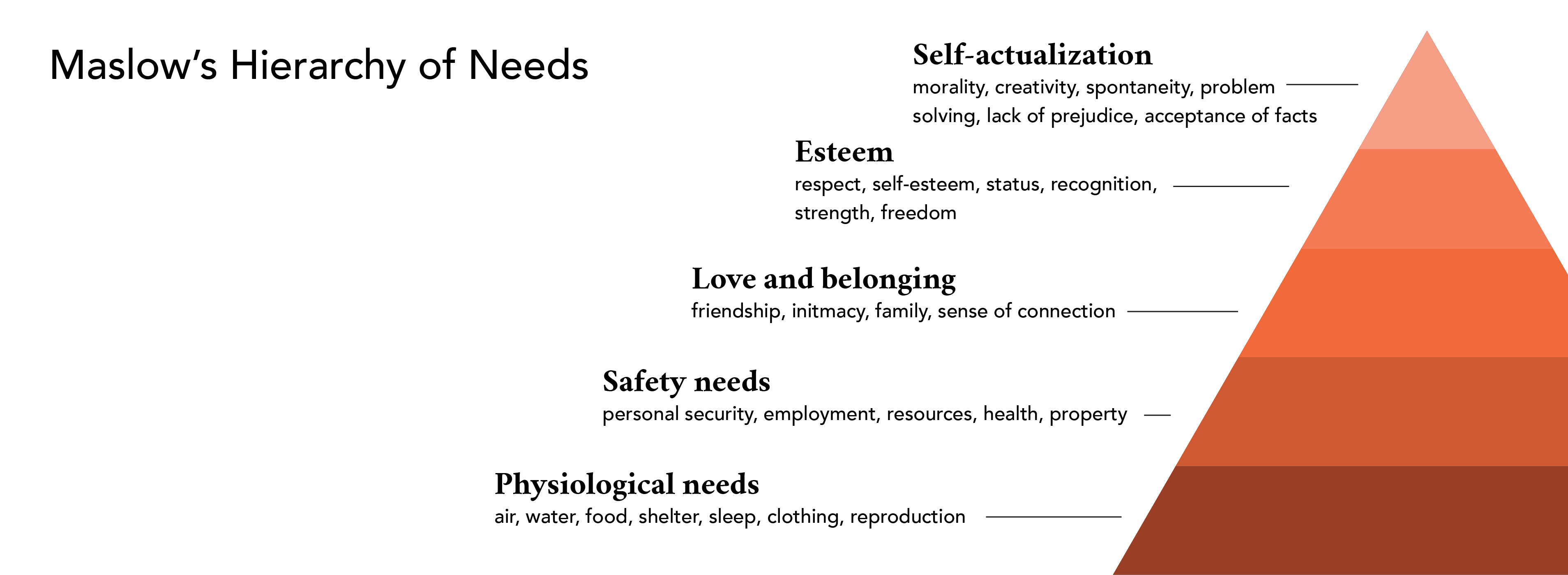 Hierarchy pyramid for brand citizenship behaviour