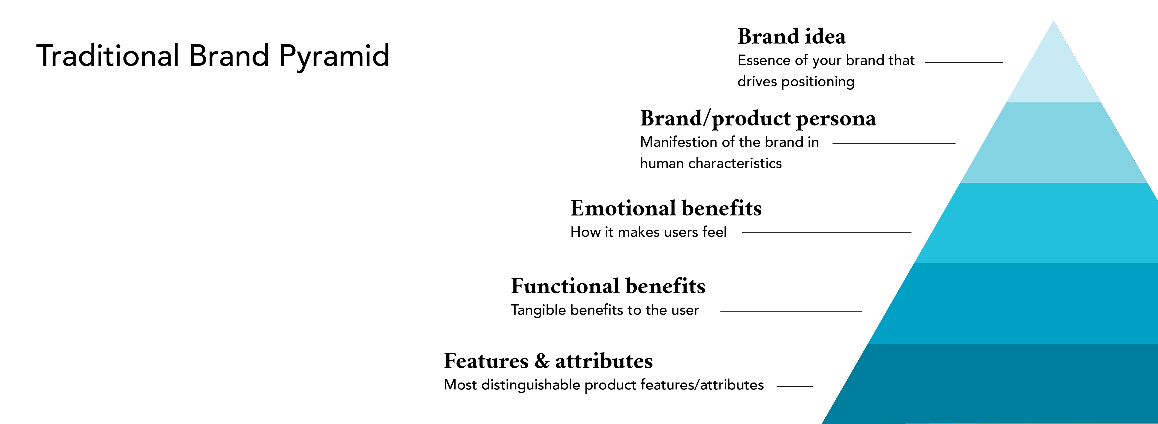 Luxury Brand Pyramid With Marketing Strategies